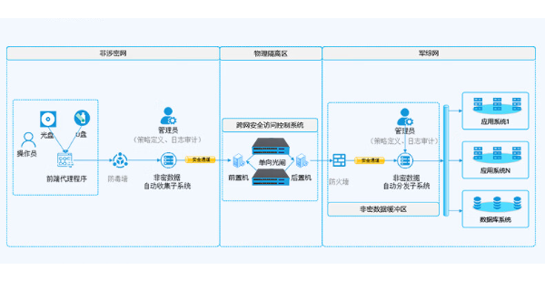 安全防護(hù)體系.png 安全防護(hù)體系.png