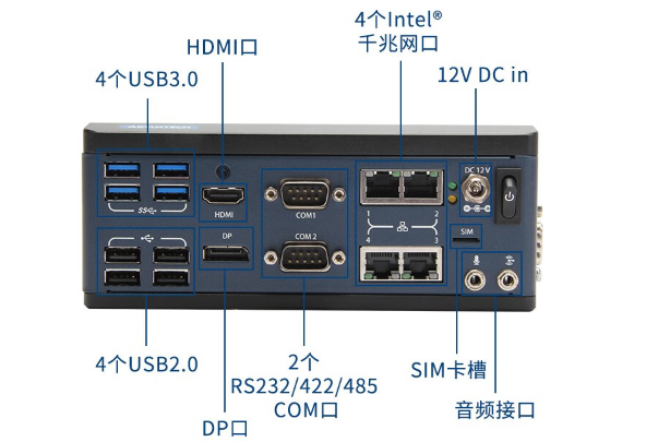 嵌入式工控機端口.png 嵌入式工控機端口.png