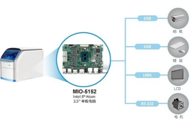 嵌入式主板接口.png 嵌入式主板接口.png