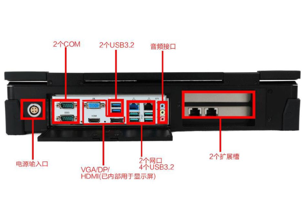 東田加固便攜機端口.png 東田加固便攜機端口.png