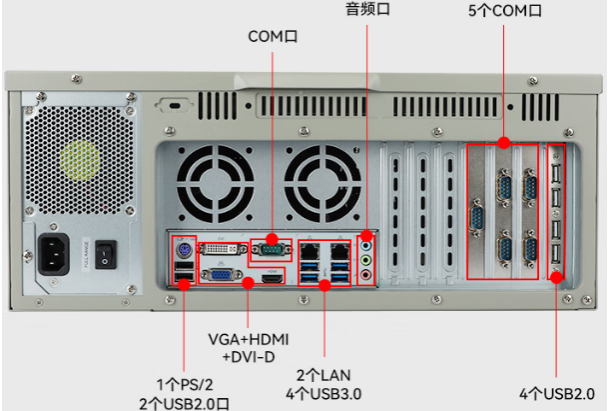 東田國產(chǎn)4U工控機端口.png