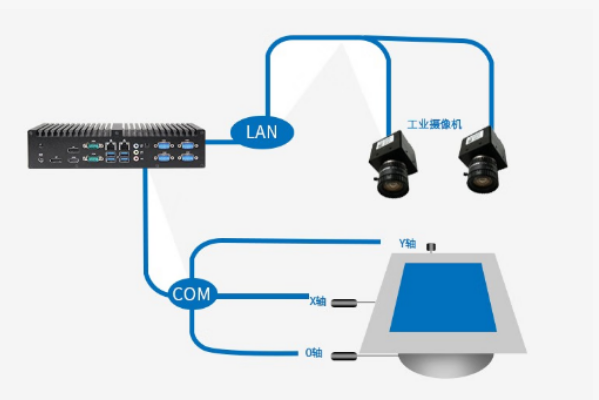 視覺(jué)對(duì)位系統(tǒng).png 視覺(jué)對(duì)位系統(tǒng).png