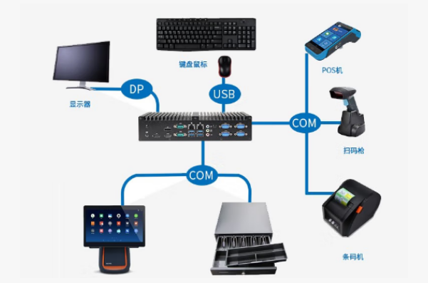 智能收銀系統(tǒng).png 智能收銀系統(tǒng).png