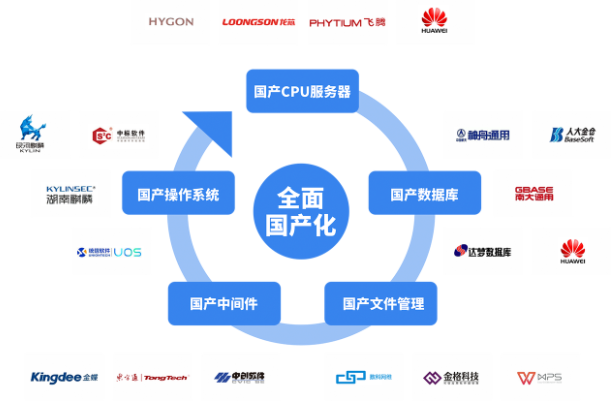 全面國產(chǎn)化.png 全面國產(chǎn)化.png