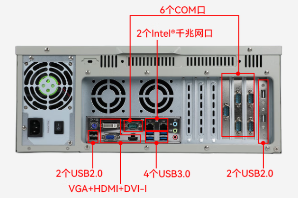 東田4U工控設(shè)備端口.png 東田4U工控設(shè)備端口.png