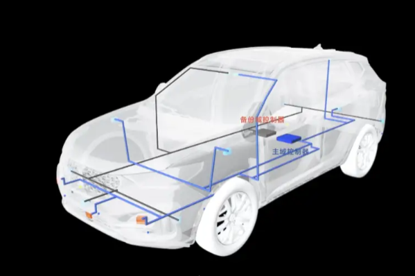 汽車線控系統(tǒng).png 汽車線控系統(tǒng).png
