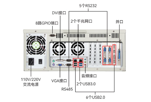 東田4U工業(yè)主機端口.png