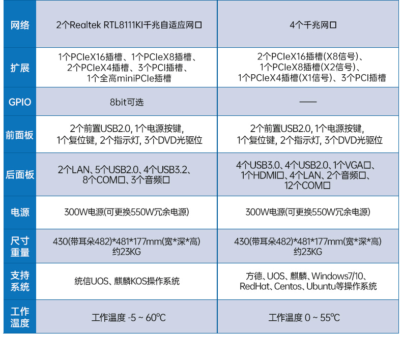 東田國產(chǎn)化工控機,雙路海光服務器主機,DT-610L-U3350MA.jpg 東田國產(chǎn)化工控機,雙路海光服務器主機,DT-610L-U3350MA.jpg