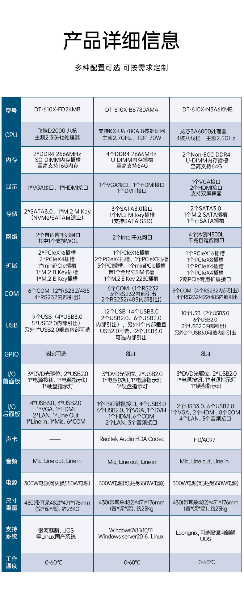 東田國產(chǎn)工控主機,飛騰d2000工控機品牌,DT-610X-FD2KMB.jpg 東田國產(chǎn)工控主機,飛騰d2000工控機品牌,DT-610X-FD2KMB.jpg