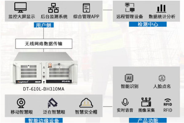 東田智慧工地工控機.png 東田智慧工地工控機.png